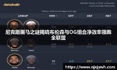 尼克斯黑马之谜揭晓布伦森与OG组合净效率领跑全联盟